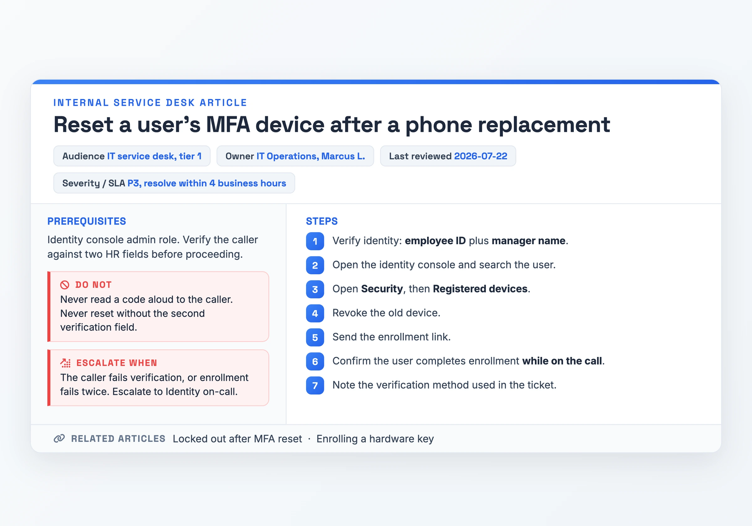 Article interne du service informatique pour réinitialiser le dispositif MFA d'un utilisateur, montrant le public de niveau 1, le propriétaire, la sévérité P3 et le SLA de quatre heures, les prérequis de vérification, sept étapes numérotées, et des blocs séparés « À ne pas faire » et « Escalader quand »