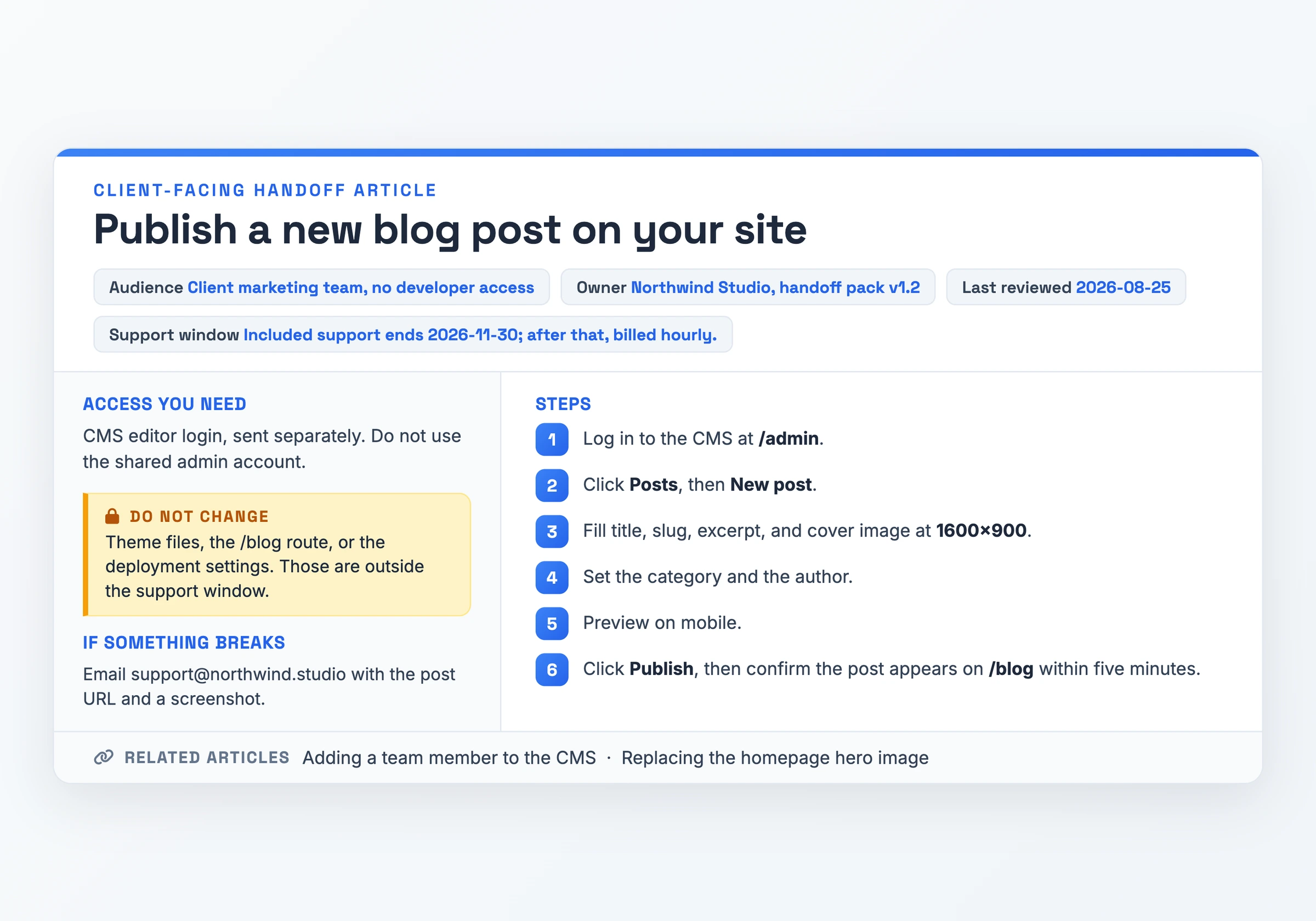 Article de transfert client d'agence pour publier un article de blog dans un CMS, montrant le public marketing du client, l'agence comme propriétaire, une fenêtre de support datée, l'accès requis, six étapes de publication numérotées, et une limite « Ne pas modifier » listant les fichiers de thème, la route du blog et les paramètres de déploiement