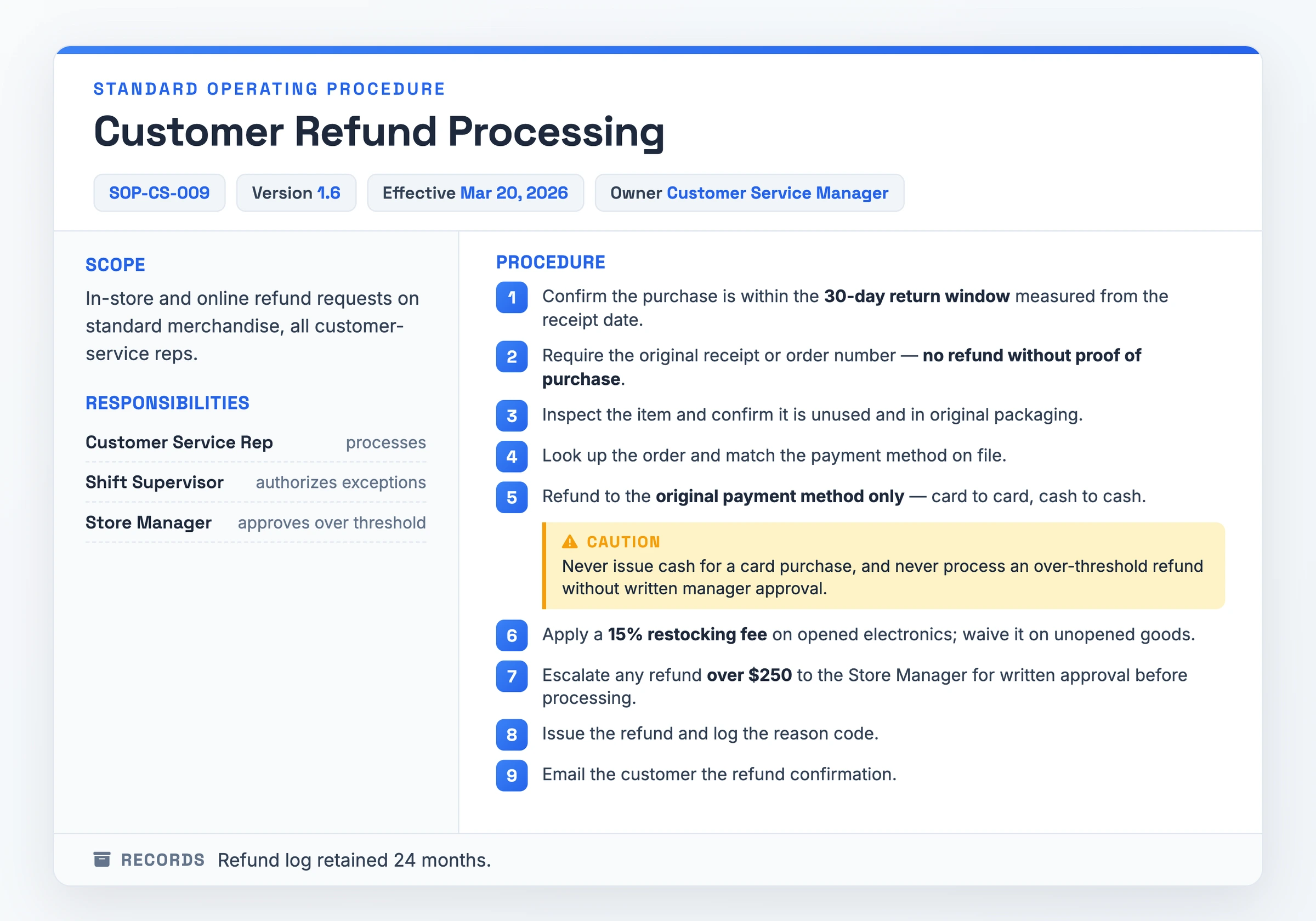 SOP de traitement des remboursements clients remplie (SOP-CS-009, v1.6) montrant le bloc de contrôle documentaire, le périmètre des remboursements en magasin et en ligne, les responsabilités Représentant/Superviseur/Responsable, neuf étapes de remboursement numérotées avec une fenêtre de 30 jours et un seuil de 250 $, une mise en garde sur le mode de paiement, et une ligne de conservation des registres de 24 mois.