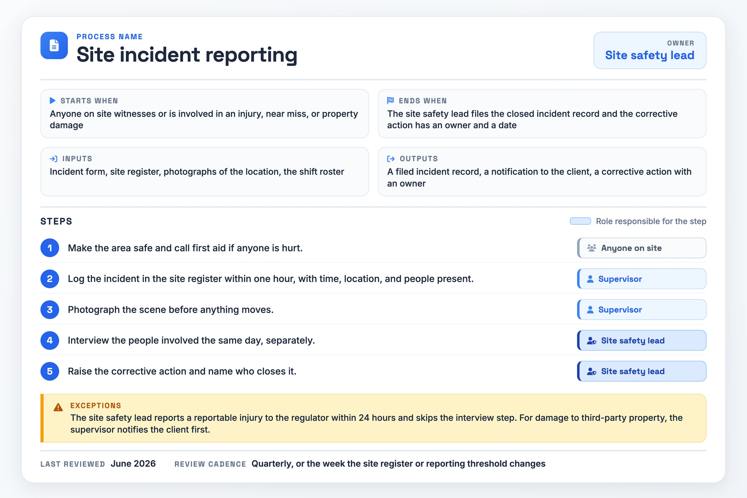 Un document de processus d'une page renseigné pour le signalement d'incidents sur site, montrant le responsable, les limites de début et de fin, les entrées et les sorties, cinq étapes numérotées portant chacune le rôle responsable, les exceptions pour les blessures à déclarer et les dommages à des tiers, ainsi que la date de dernière révision et sa fréquence trimestrielle.