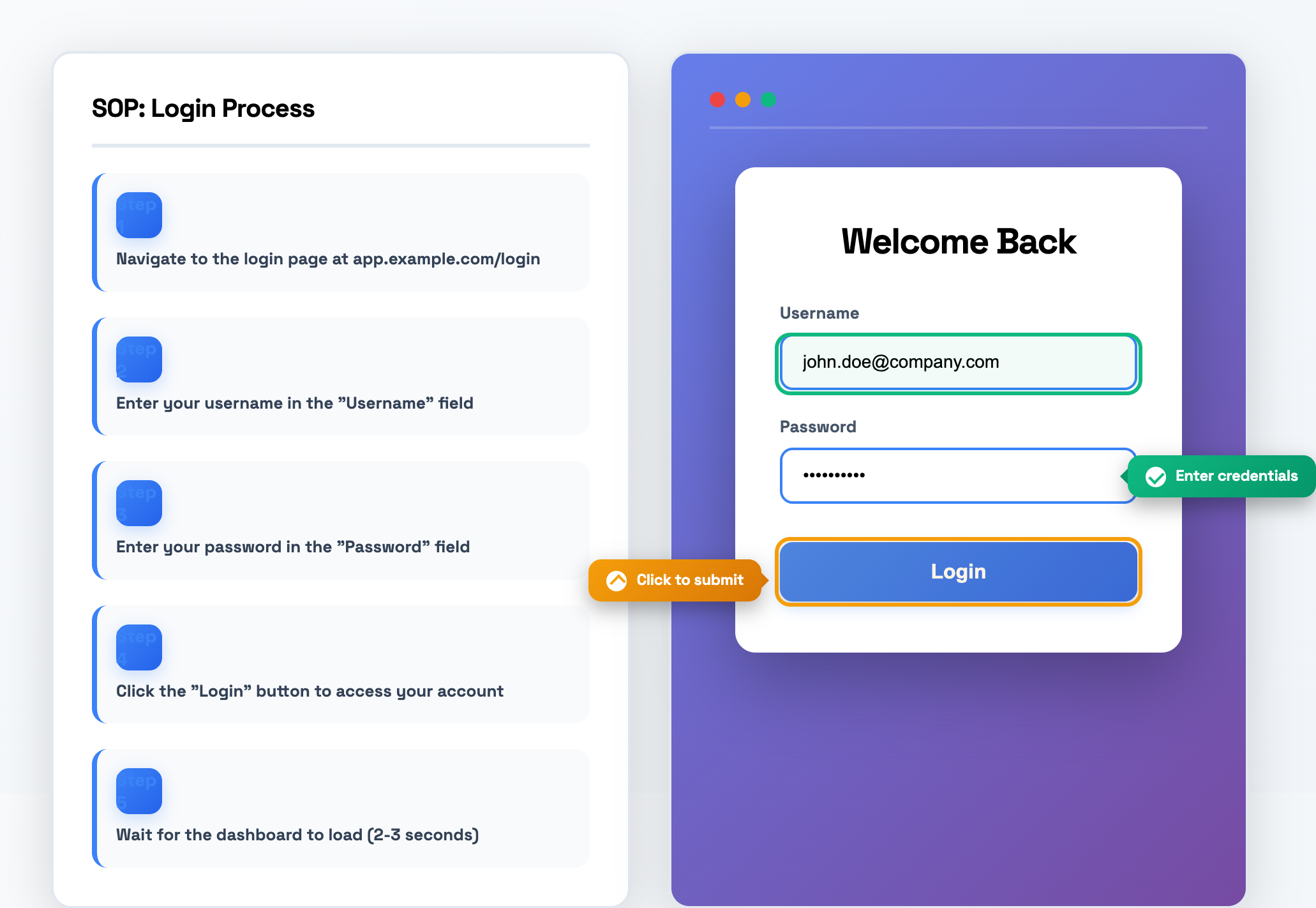 Beispiel eines SOP-Login-Prozesses mit Schritt-für-Schritt-Anleitungen