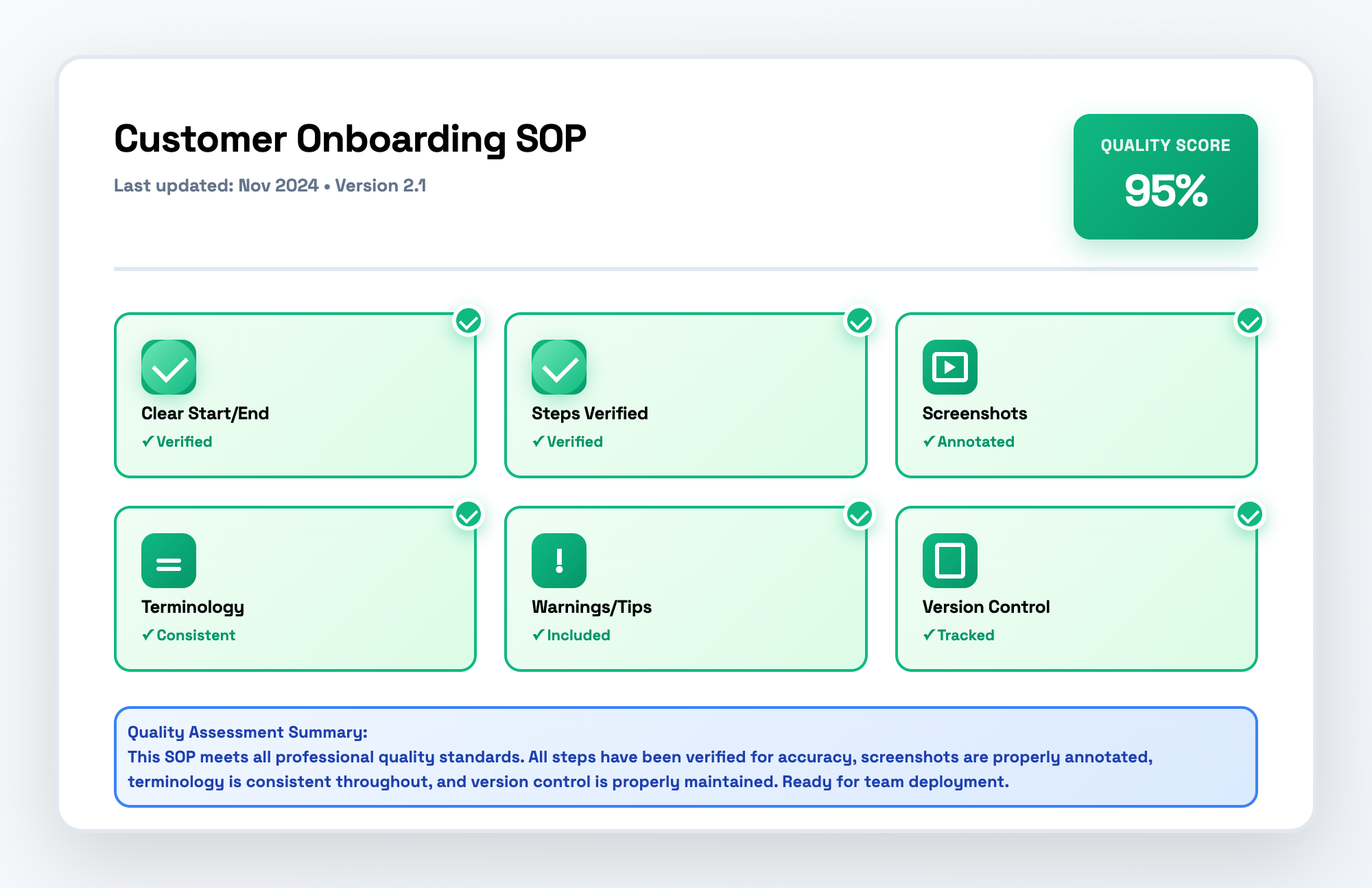 Esempio di dashboard di controllo qualità delle SOP