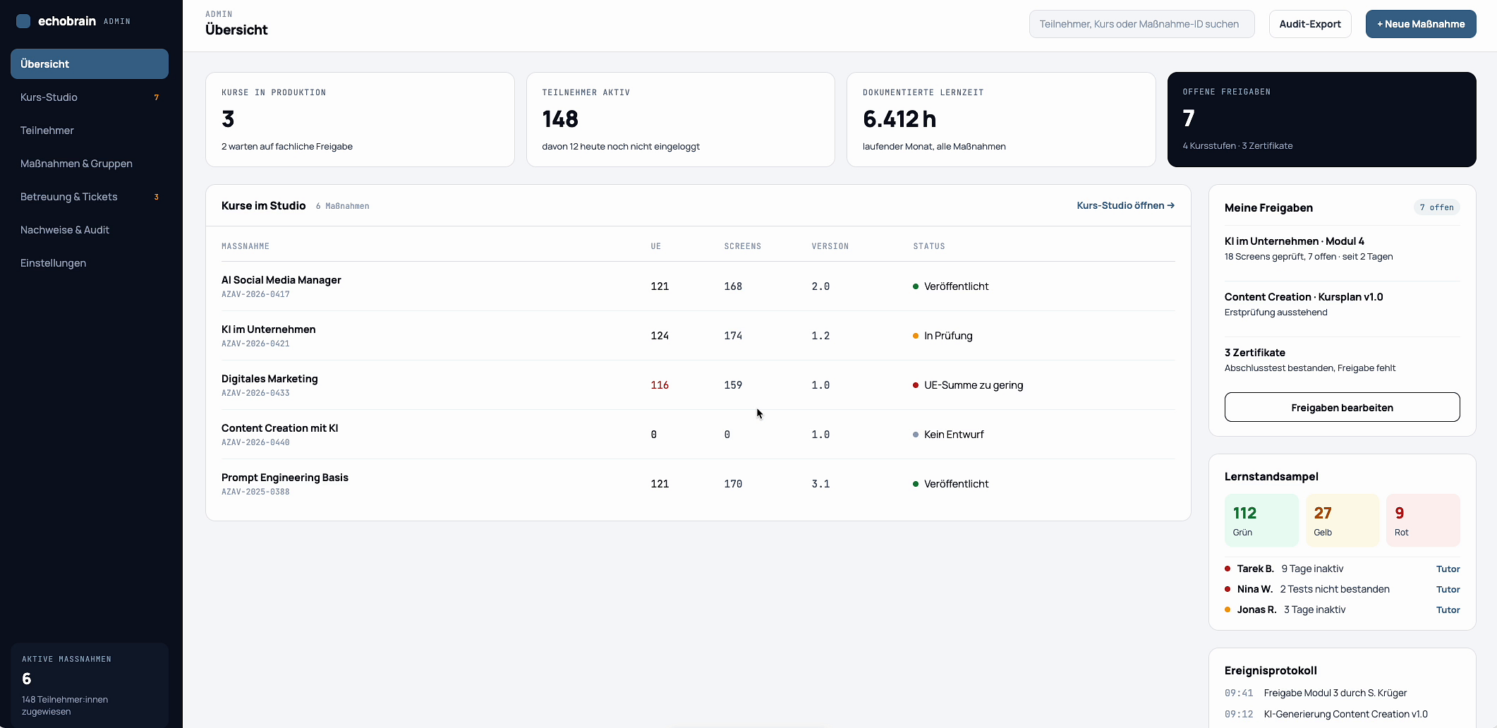 Dashboard displaying active participants, learning hours and courses in production